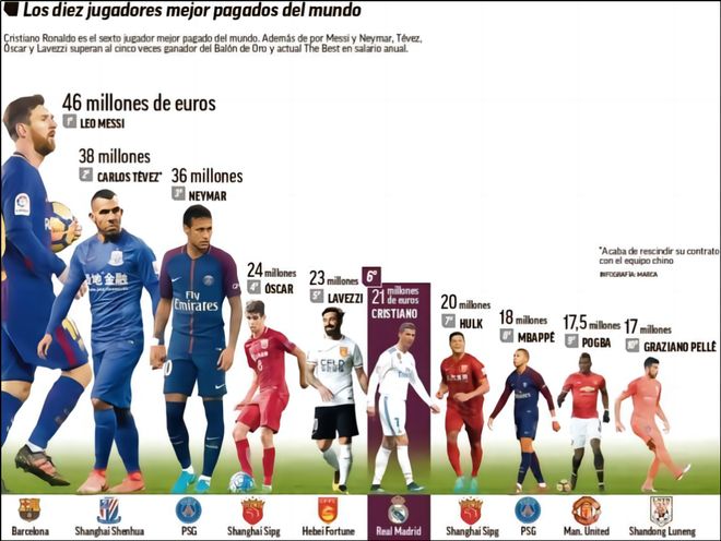 CBA球员最佳阵容提名：前三竞争激烈（CBA最佳阵容提名：前三席位争夺激烈）