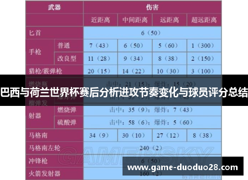 巴西与荷兰世界杯赛后分析进攻节奏变化与球员评分总结