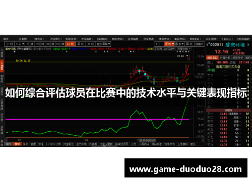 如何综合评估球员在比赛中的技术水平与关键表现指标