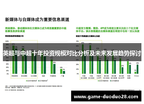 英超与中超十年投资规模对比分析及未来发展趋势探讨